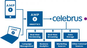 D4t4 Solutions launches Celebrus machine learning solution 1