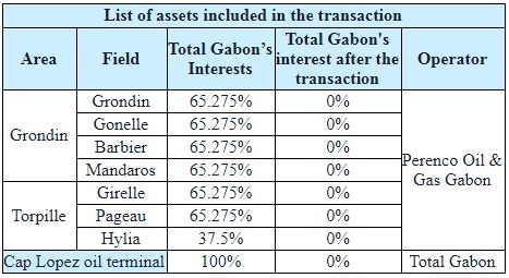 Total Gabon divests its portfolio of mature non-operated assets 1 Total Gabon divests its portfolio of mature non-operated assets 1