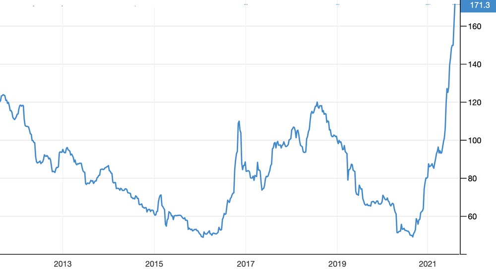 Coal prices, China and India, demand,