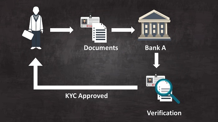 fundamental partner of KYC is bank