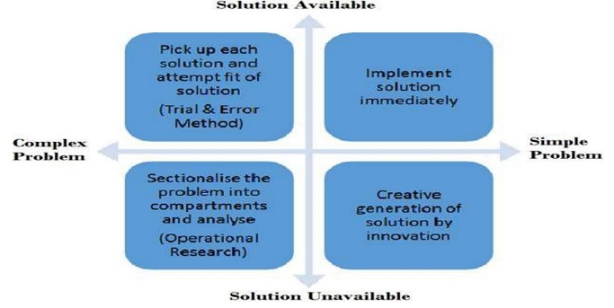 problem solving approach