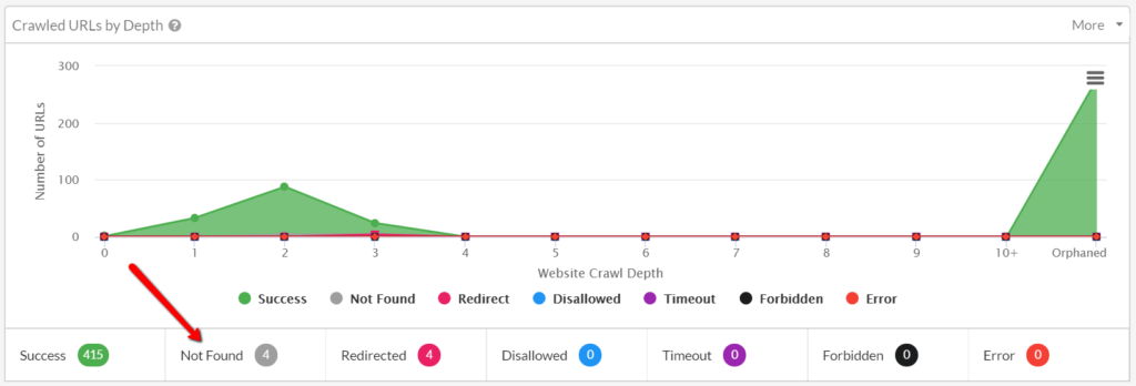 Sitebulb missing redirects