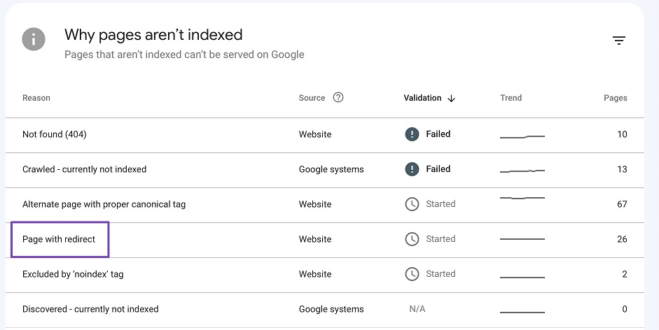 redirects in Google Search Console