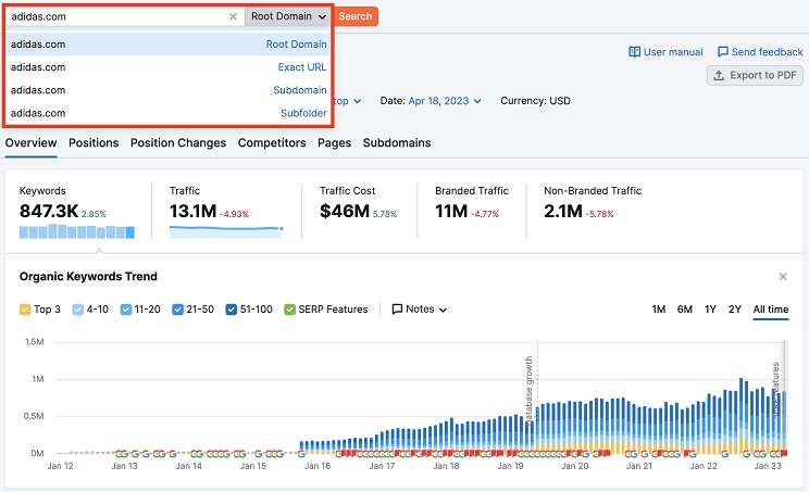 SEMrush organic research