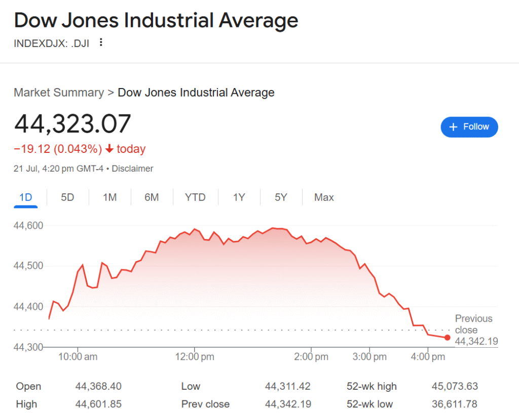 dow jones today