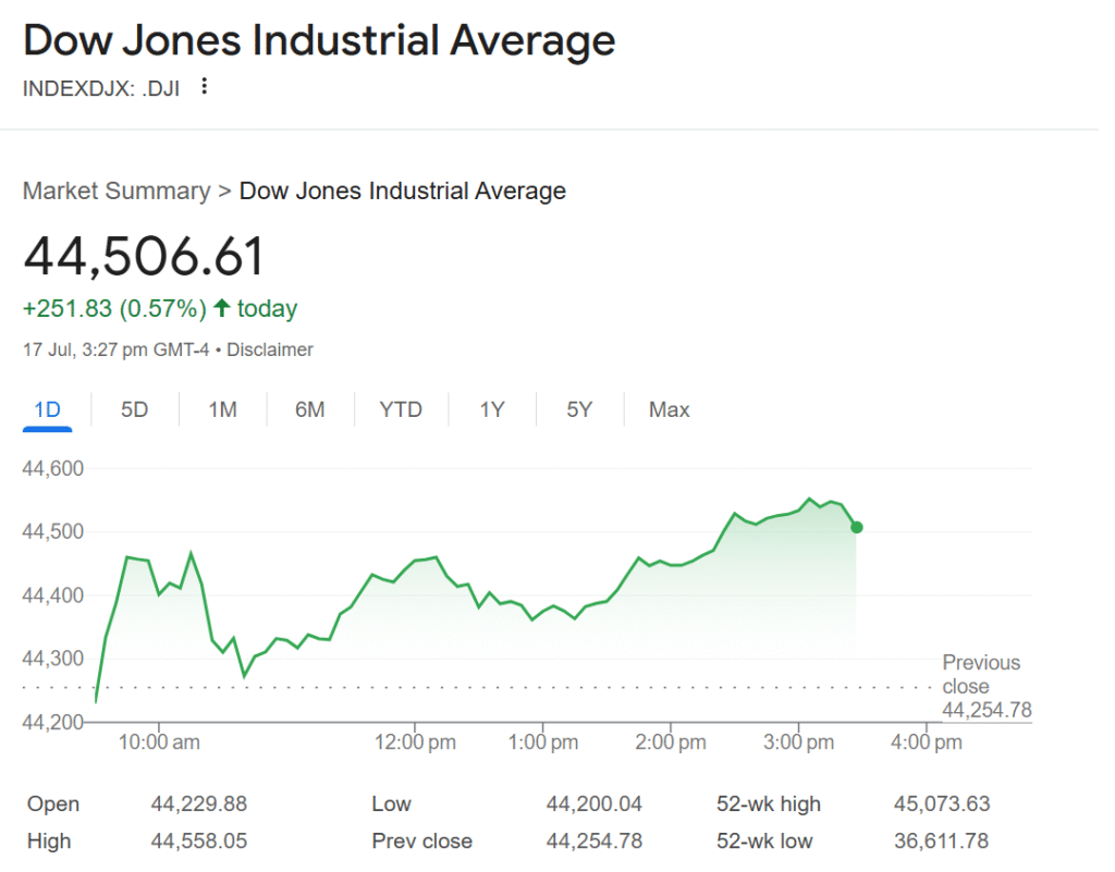 dow jones today