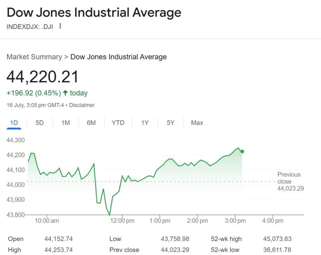 dow jones today