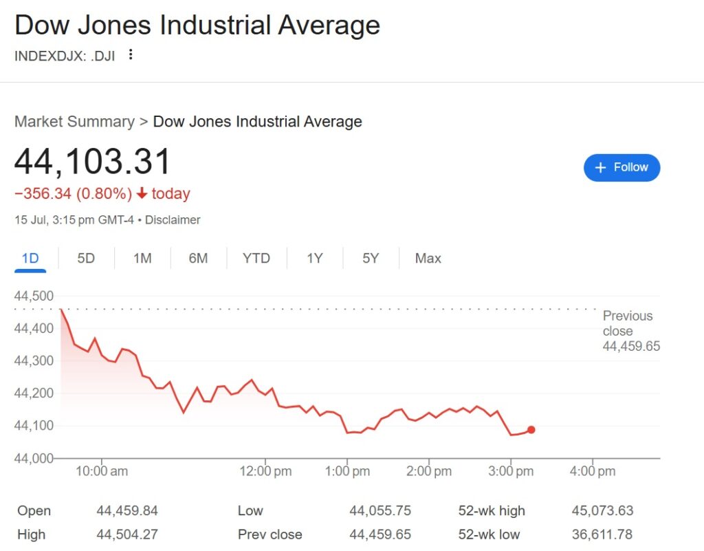 dow jones today
