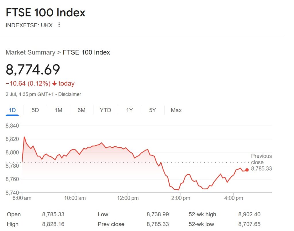 FTSE 100