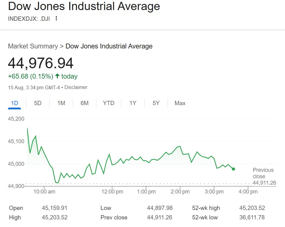 S&P 500 retreats after record high, chip stocks drag 1 dow jones