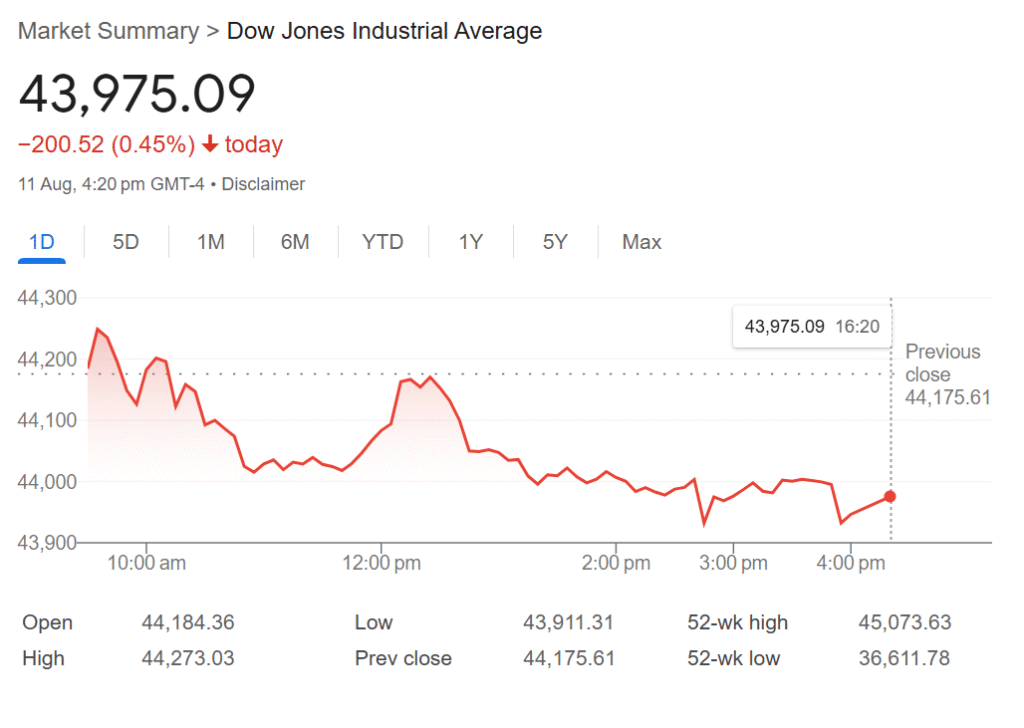 dow jones