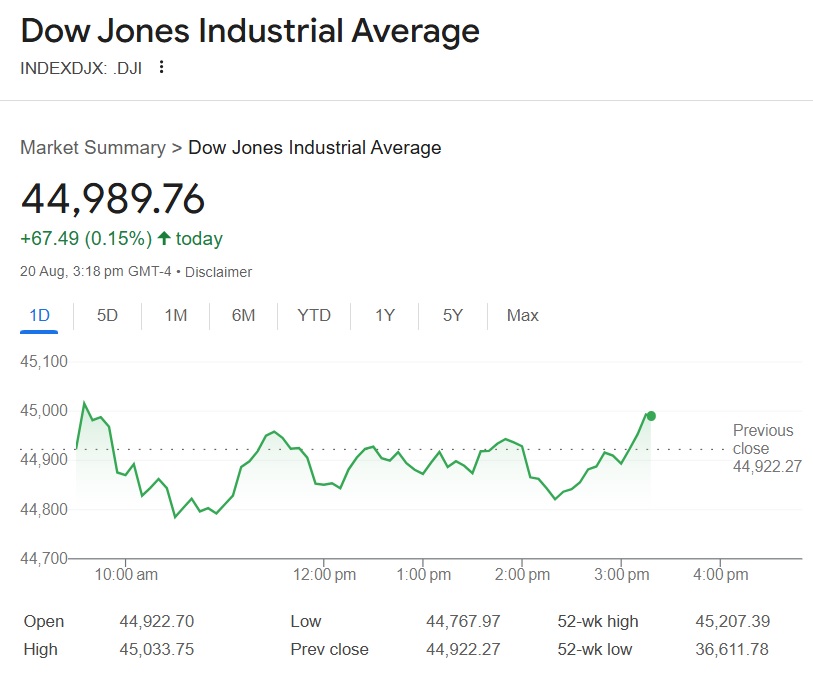 dow jonesa