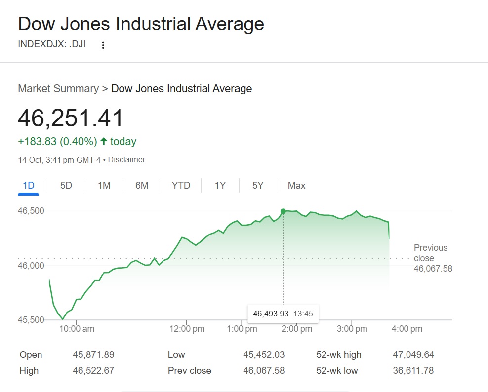 U.S. stocks stage sharp reversal as strong earnings offset China jitters 1 dow jones