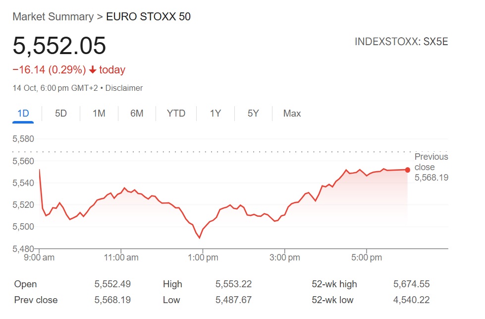 European stocks slide to two-week low on renewed US-China trade fears 1 stoxx