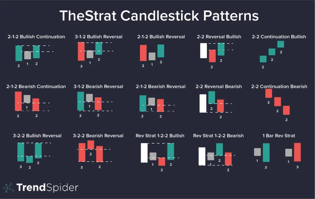price action trading, price action strategies, how to read price action, candlestick patterns, technical analysis trading